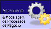 Teste de Software