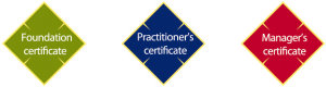 itil pin